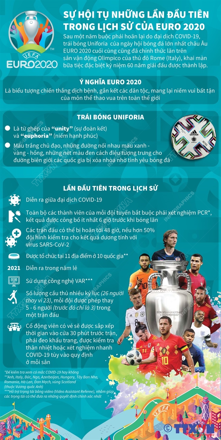 Lịch thi đấu và trực tiếp các trận bán kết chung kết EURO 2020  Bóng đá   Vietnam VietnamPlus