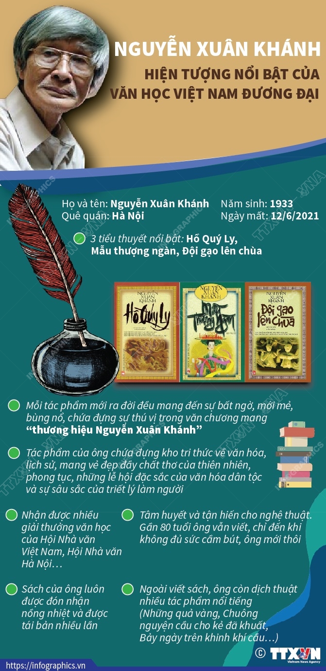 Nguyễn Xuân Khánh - hiện tượng nổi bật của văn học Việt Nam đương đại