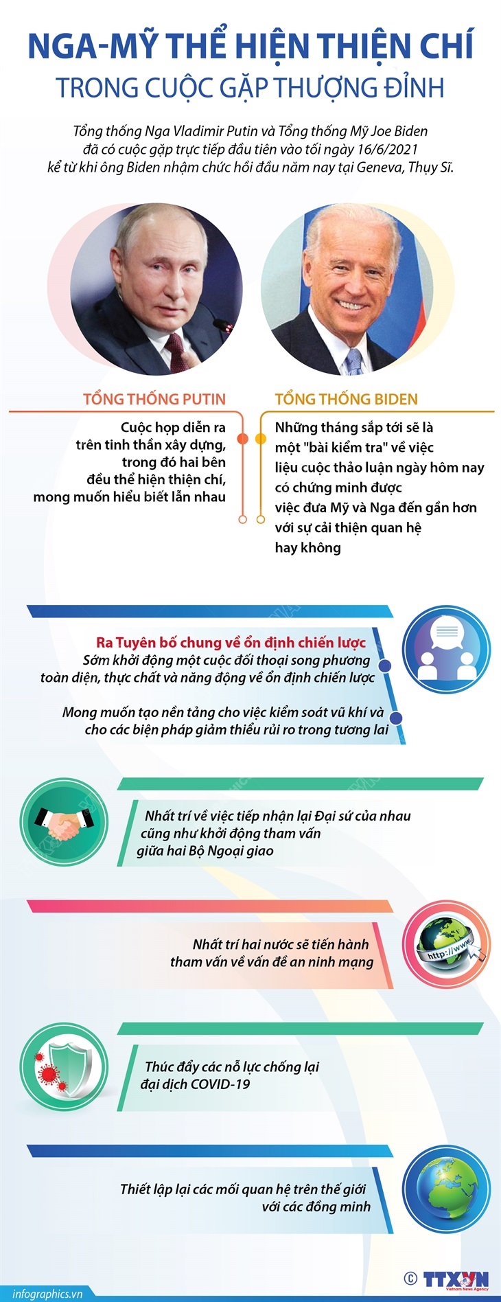 Nga-Mỹ thể hiện thiện chí trong cuộc gặp thượng đỉnh