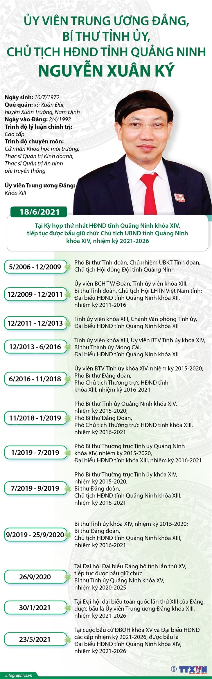 Ủy viên Trung ương Đảng, Bí thư Tỉnh ủy, Chủ tịch HĐND tỉnh Quảng Ninh Nguyễn Xuân Ký
