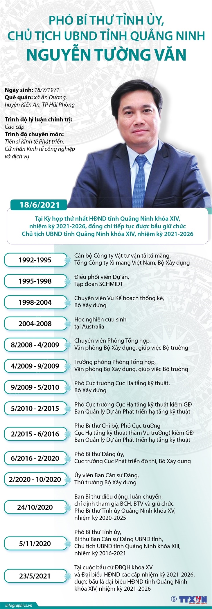 Phó Bí thư Tỉnh ủy, Chủ tịch UBND tỉnh Quảng Ninh Nguyễn Tường Văn