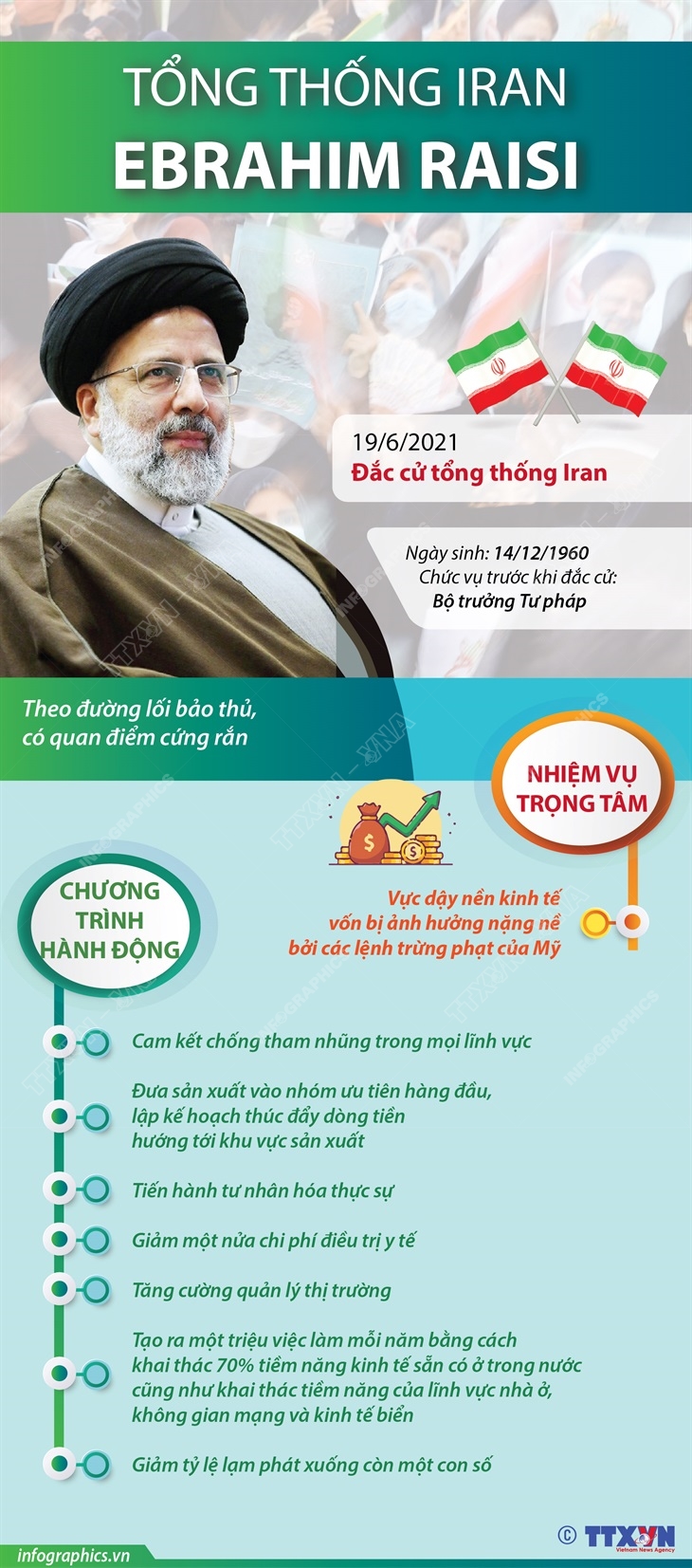 Bộ trưởng Tư pháp Ebrahim Raisi trở thành tân Tổng thống Iran