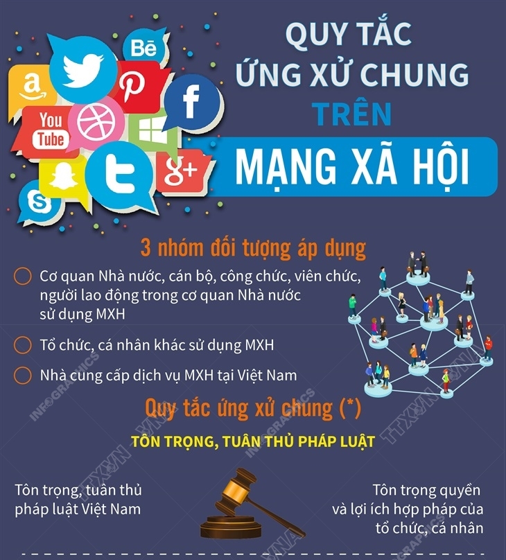 Quy tắc ứng xử chung trên mạng xã hội
