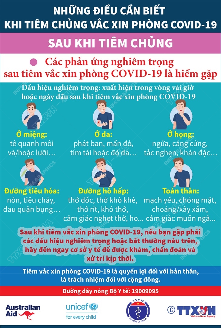 Các phản ứng nghiêm trọng sau tiêm vắc xin phòng COVID-19 là hiếm gặp (Bài 2)
