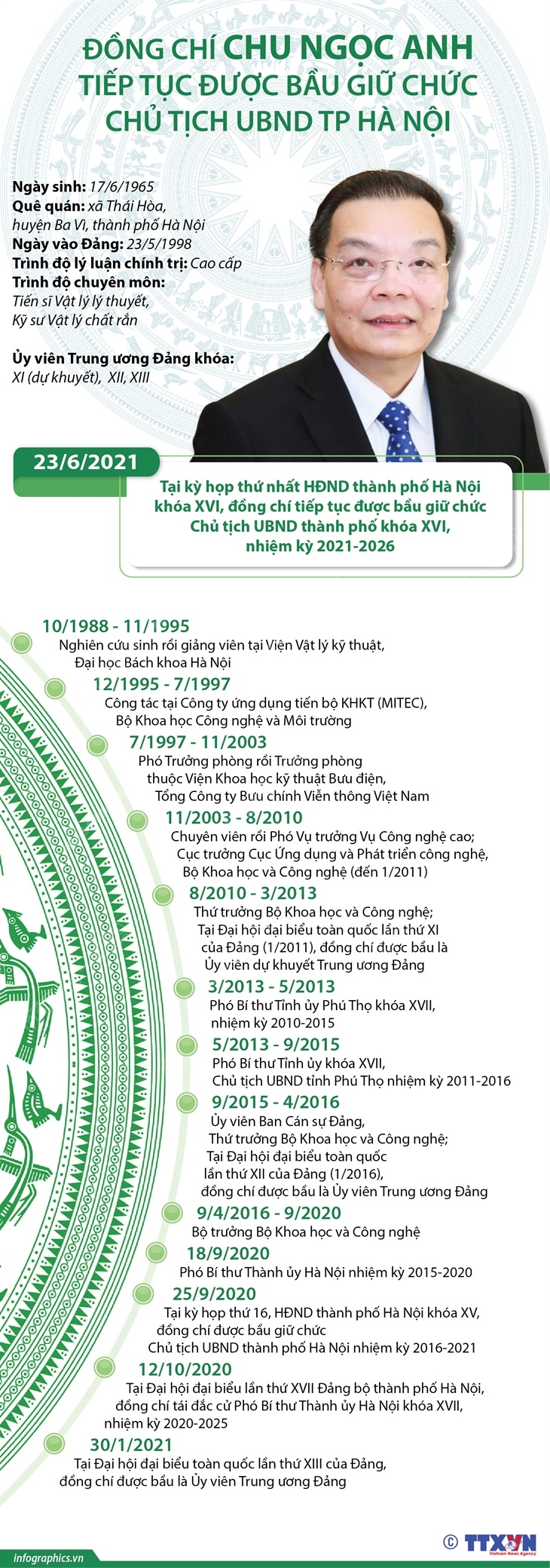 Đồng chí Chu Ngọc Anh tiếp tục được bầu giữ chức Chủ tịch UBND TP Hà Nội