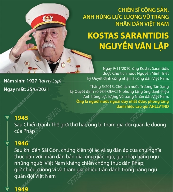 Chiến sĩ Cộng sản, Anh hùng Lực lượng vũ trang Nhân dân Việt Nam Kostas...