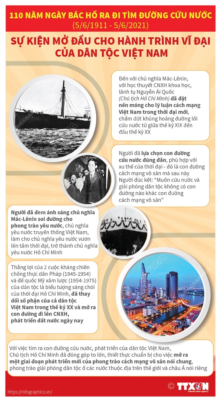110 năm Ngày Bác Hồ ra đi tìm đường cứu nước (5/6/1911 - 5/6/2021): Sự kiện mở đầu cho hành trình vĩ đại của dân tộc Việt Nam
