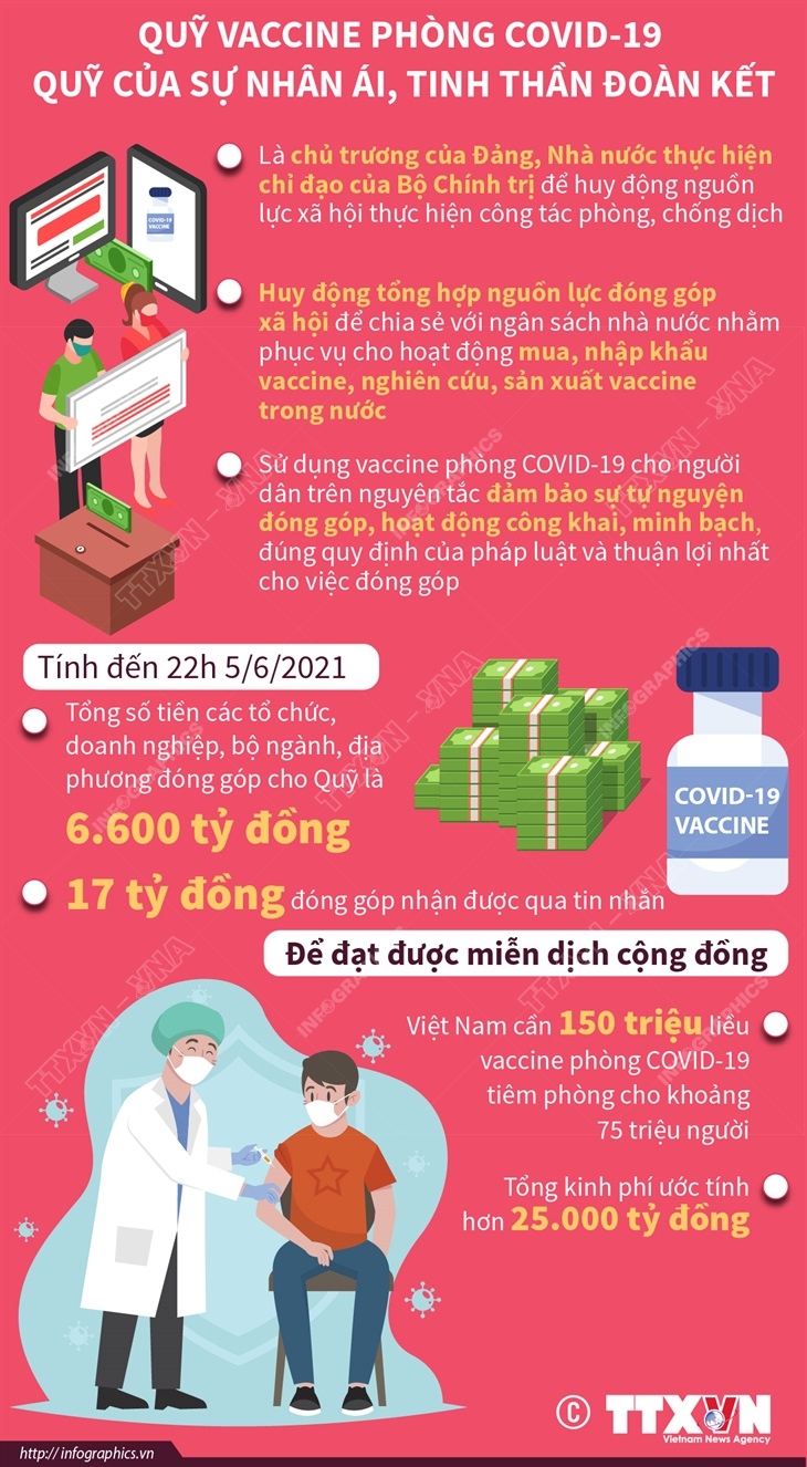 Quỹ vaccine phòng COVID-19 là quỹ của sự nhân ái, tinh thần đoàn kết