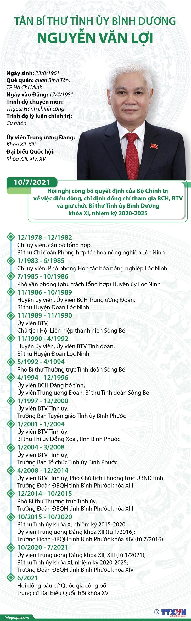 Tân Bí thư Tỉnh ủy Bình Dương Nguyễn Văn Lợi