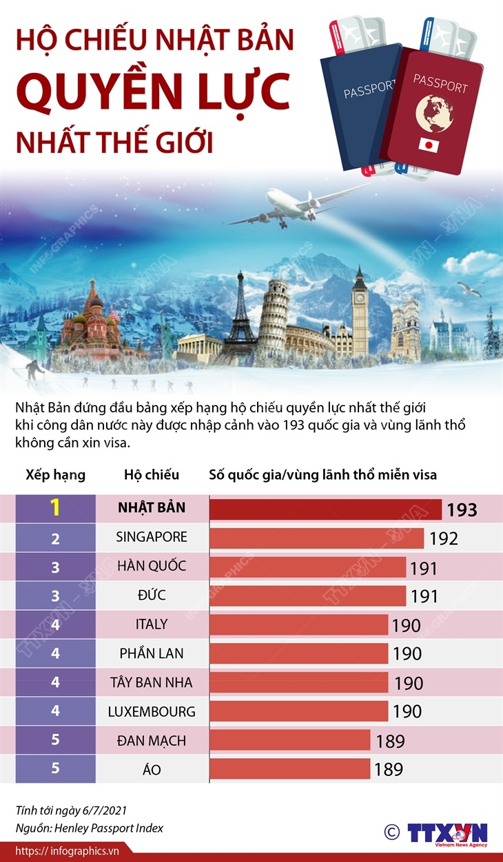 Hộ chiếu Nhật Bản quyền lực nhất thế giới