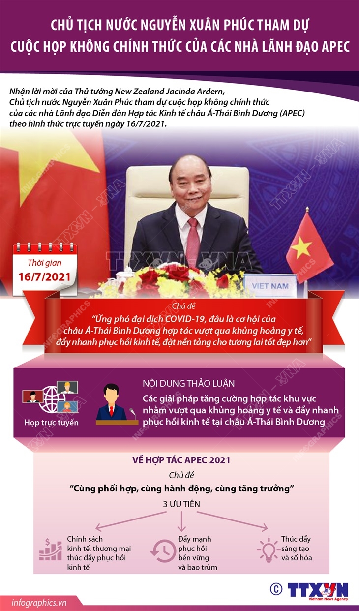 Chủ tịch nước Nguyễn Xuân Phúc tham dự Cuộc họp không chính thức của các nhà lãnh đạo APEC