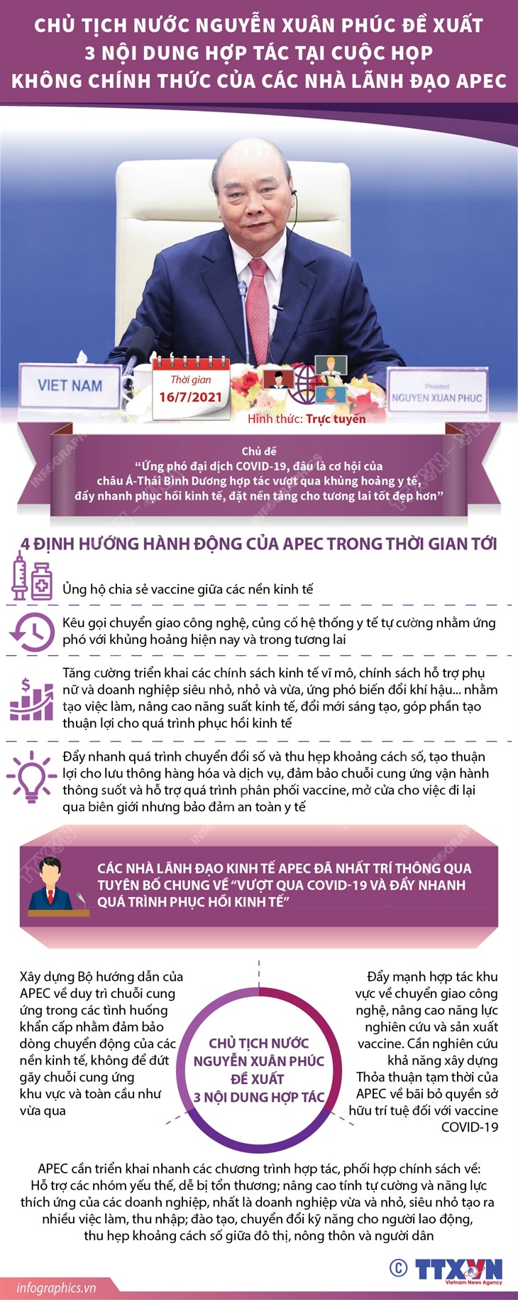Chủ tịch nước Nguyễn Xuân Phúc đề xuất 3 nội dung hợp tác tại Cuộc họp không chính thức của các nhà lãnh đạo APEC