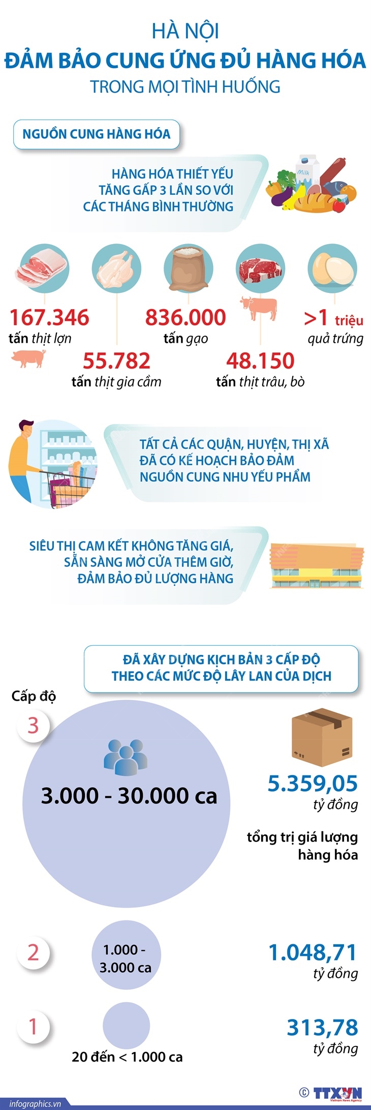 Hà Nội đảm bảo cung ứng đủ hàng hóa trong mọi tình huống