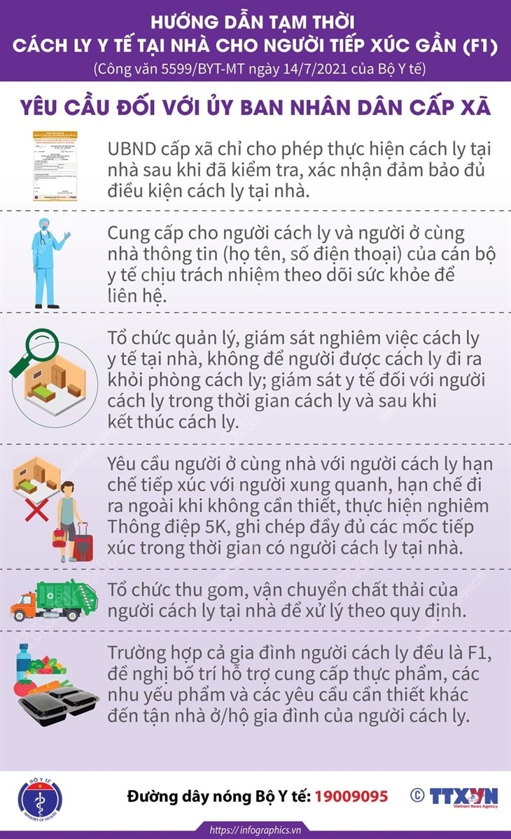 Cách ly y tế tại nhà cho người tiếp xúc gần (F1): Yêu cầu đối với ủy ban nhân dân cấp xã