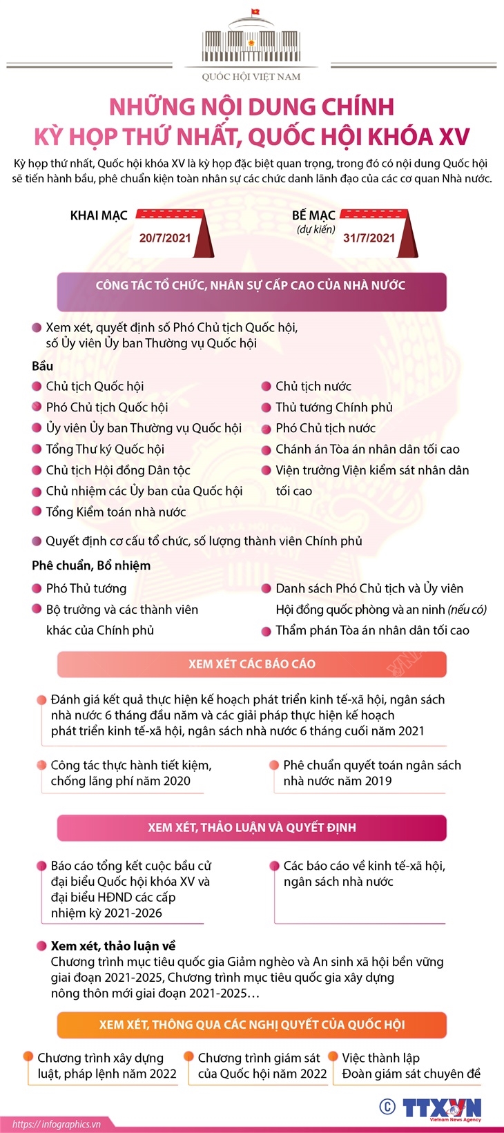 Những nội dung chính của Kỳ họp thứ nhất, Quốc hội khóa XV
