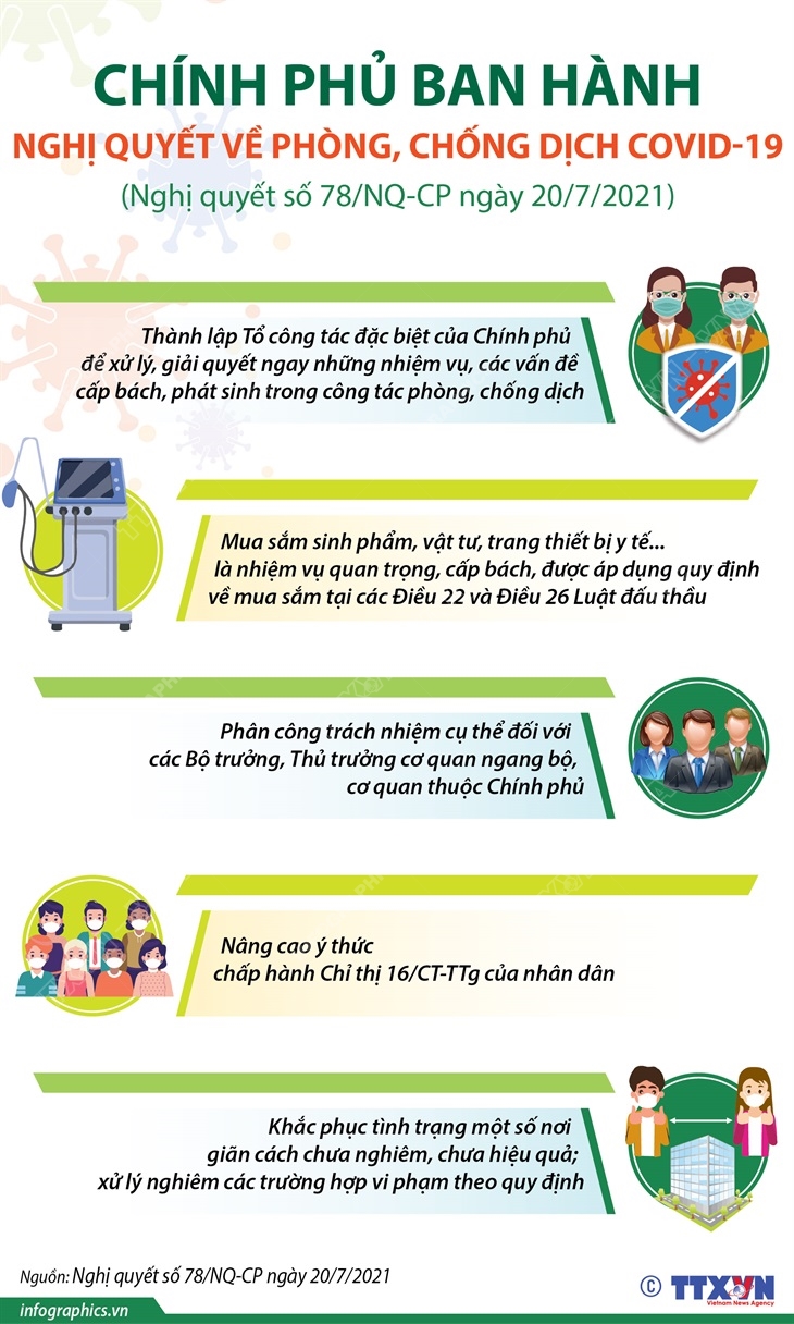 Nghị quyết số 78/NQ-CP ngày 20/7/2021 của Chính phủ về phòng, chống dịch COVID-19