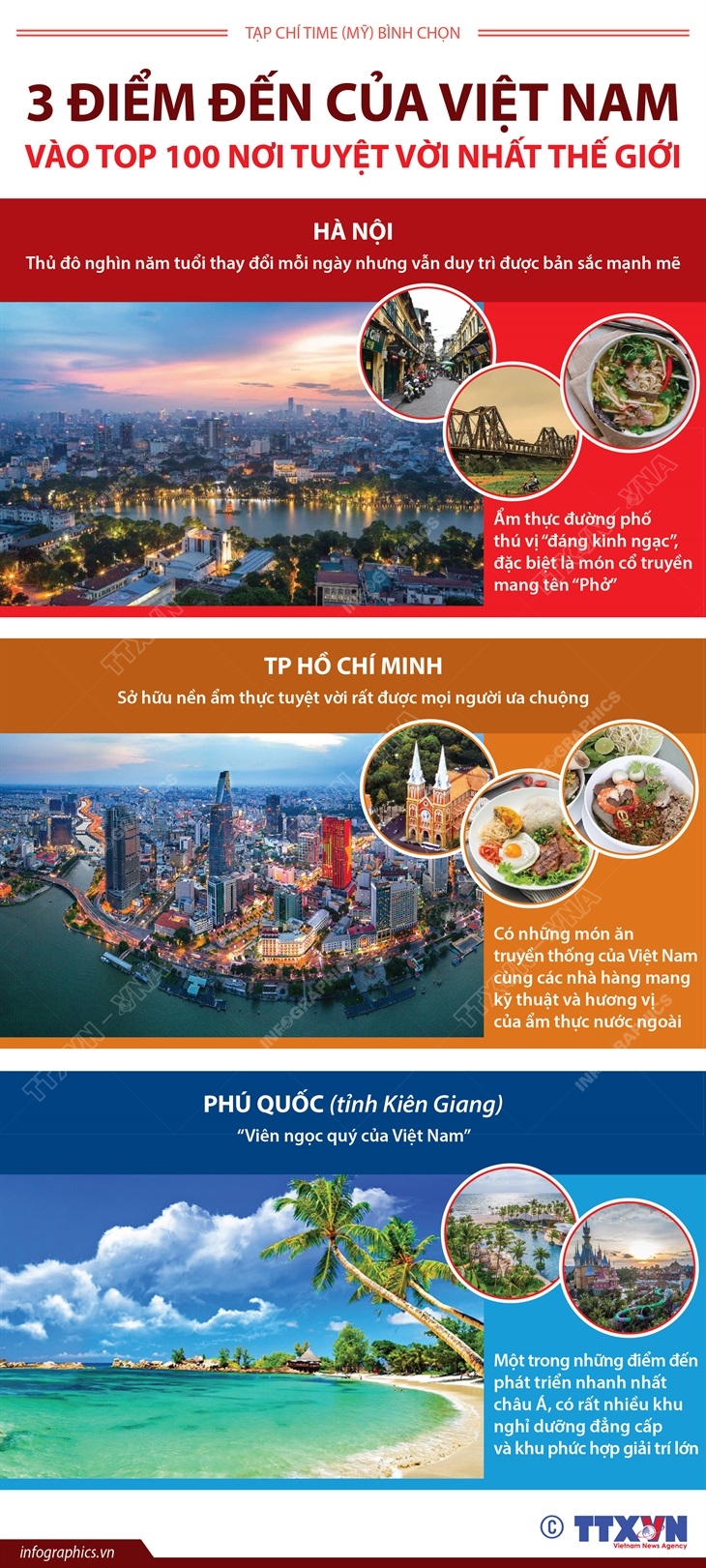 3 điểm đến của Việt Nam vào Top 100 nơi tuyệt vời nhất thế giới