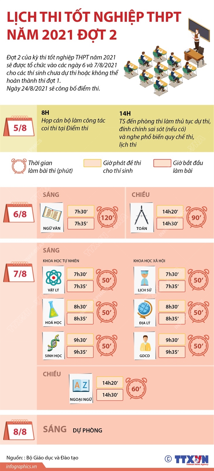 Lịch thi tốt nghiệp THPT năm 2021 đợt 2