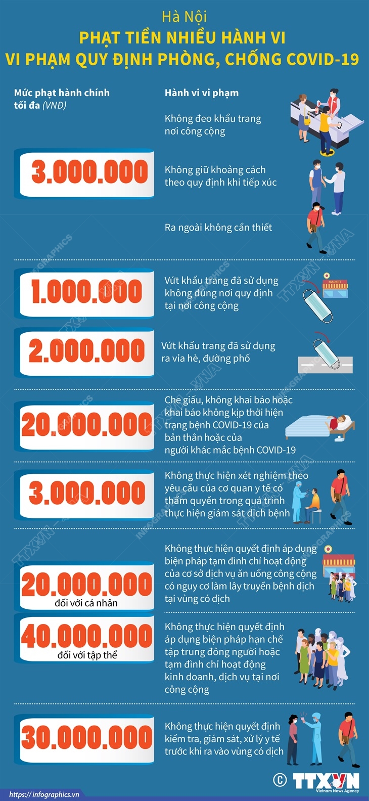 Hà Nội: Phạt tiền nhiều hành vi vi phạm quy định phòng, chống COVID-19
