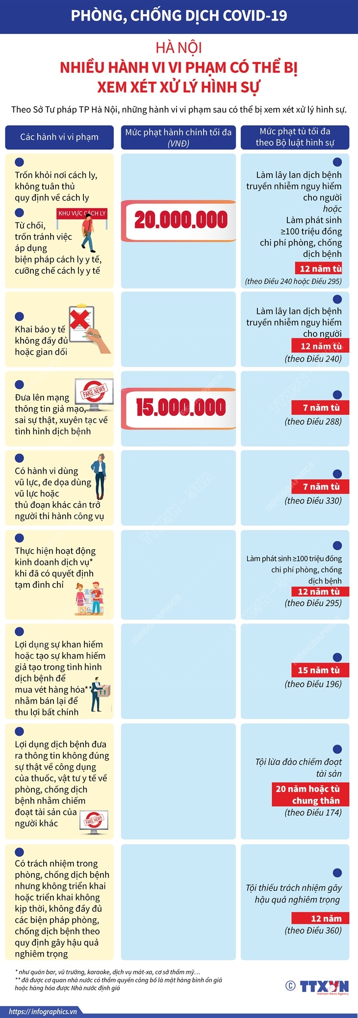 Hà Nội: Nhiều hành vi vi phạm phòng, chống dịch COVID-19 có thể bị xem xét xử lý hình sự