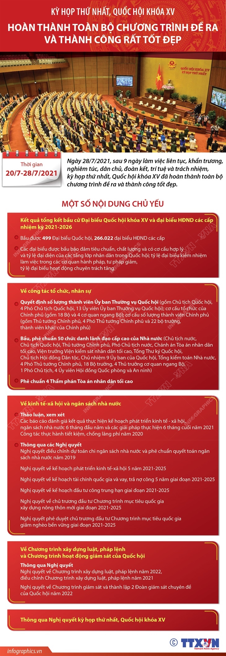 Kỳ họp thứ nhất, Quốc hội khóa XV: Hoàn thành toàn bộ chương trình đề ra và thành công rất tốt đẹp