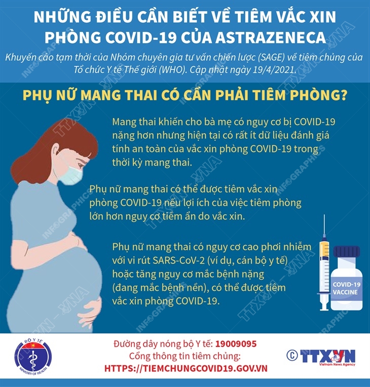 Bài 1: Phụ nữ mang thai có cần phải tiêm vắc xin phòng COVID-19 không?