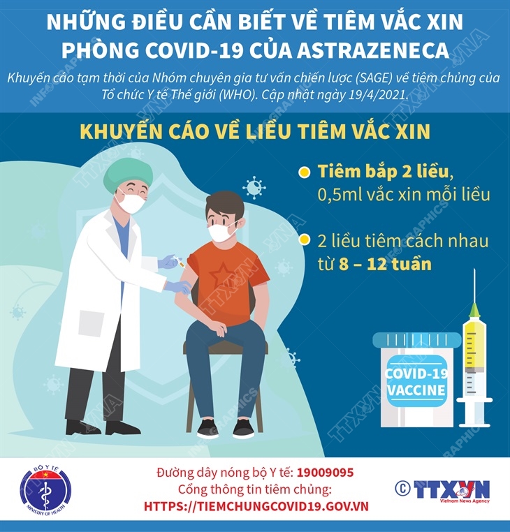 Bài 3: Khuyến cáo về liều tiêm vắc xin AstraZeneca?