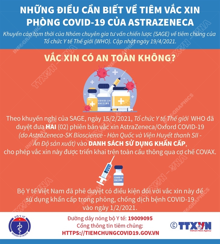 Bài 4: Vắc xin AstraZeneca có an toàn không?