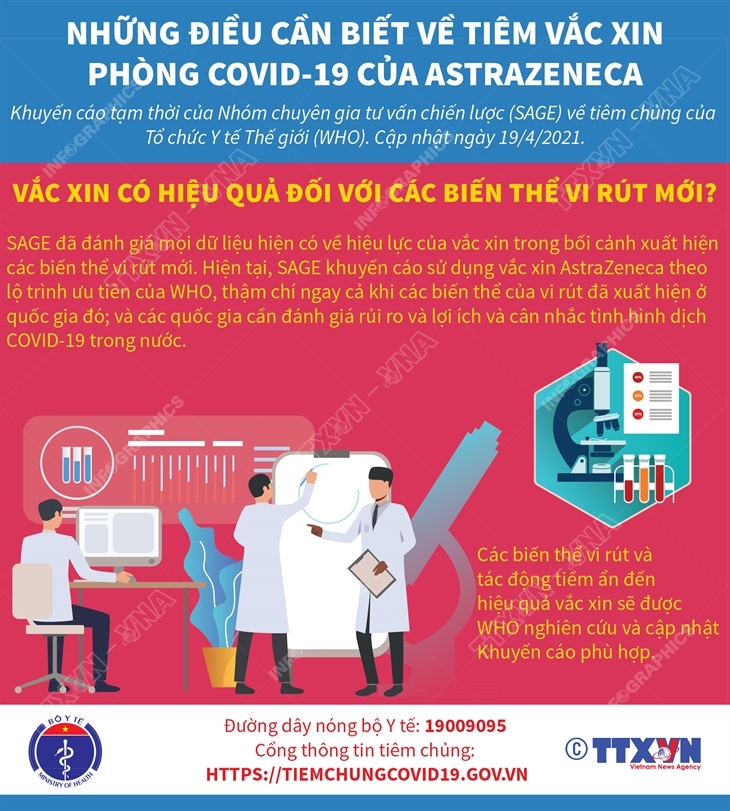 Bài 6: Vắc xin AstraZeneca có hiệu quả với các biến thể vi rút mới?