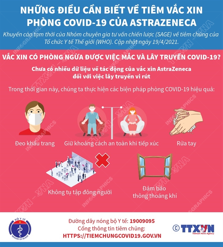 Bài 9: Vắc xin có phòng ngừa được việc mắc và lây truyền COVID-19?