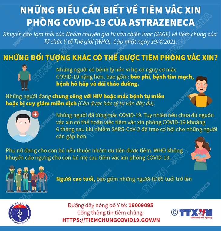 Bài 8: Những đối tượng khác có thể được tiêm vắc xin AstraZeneca
