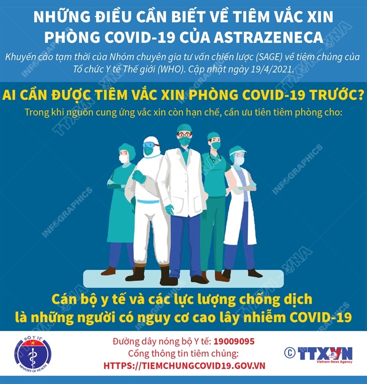 Bài 7: Ai cần được tiêm vắc xin phòng COVID-19 trước?