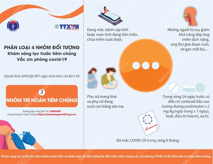 Phân loại 4 nhóm đối tượng khám sàng lọc trước tiêm chủng vắc xin phòng COVID-19: Nhóm trì hoãn tiêm chủng