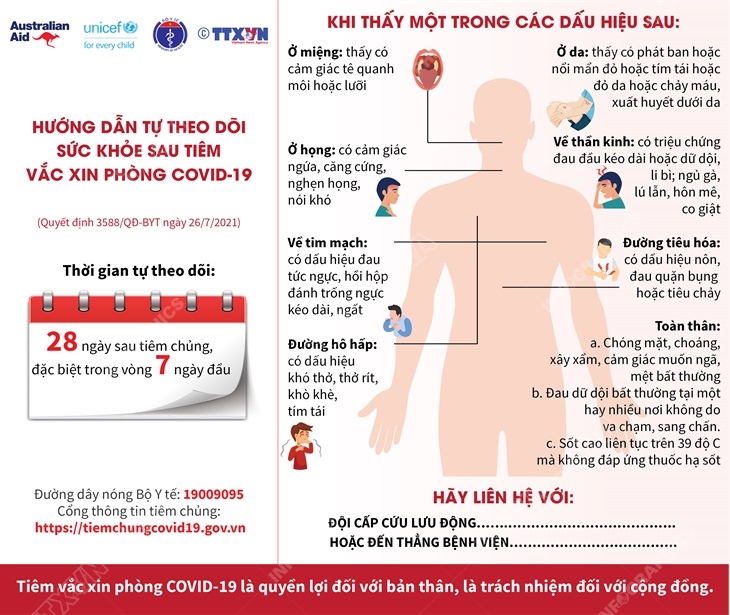 Hướng dẫn tự theo dõi sức khỏe sau tiêm chủng vắc xin phòng COVID-19 (Phần 2)
