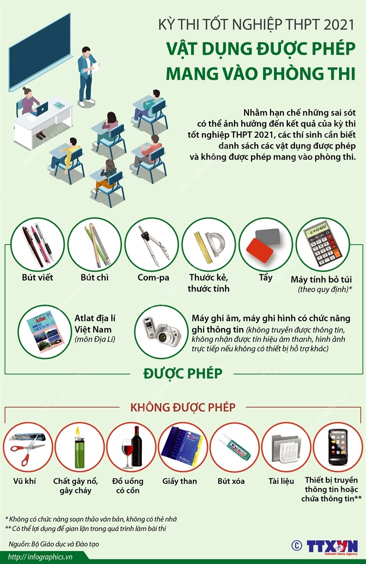Kỳ thi tốt nghiệp THPT 2021: Vật dụng được phép mang vào phòng thi