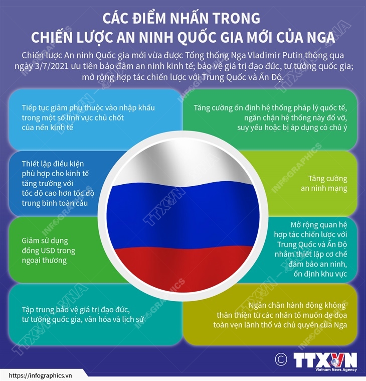 Các điểm nhấn trong Chiến lược An ninh Quốc gia mới của Nga