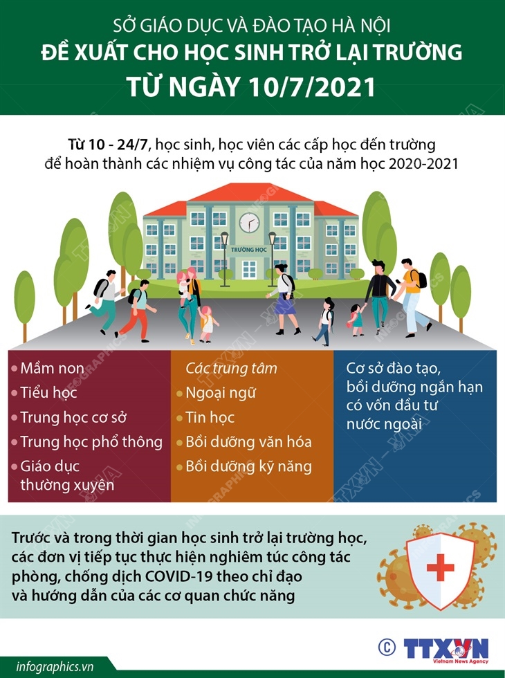 Sở Giáo dục và Đào tạo Hà Nội đề xuất cho học sinh trở lại trường từ ngày 10/7/2021
