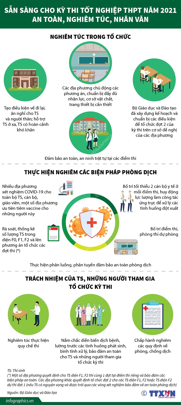 Sẵn sàng cho kỳ thi tốt nghiệp THPT năm 2021 an toàn, nghiêm túc, nhân văn
