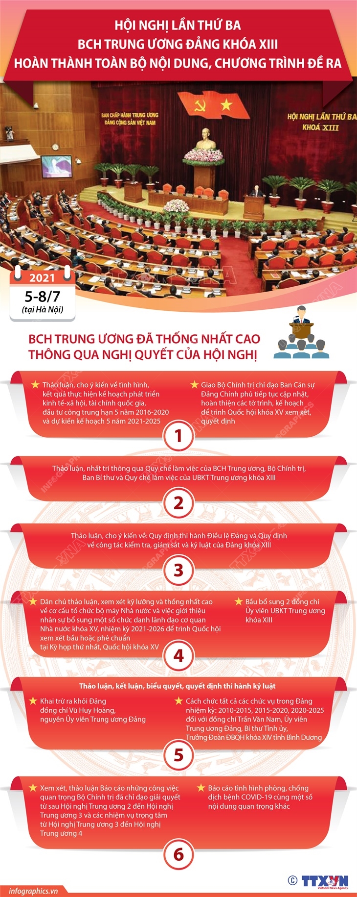 Hội nghị lần thứ ba BCH Trung ương Đảng khóa XIII hoàn thành toàn bộ nội dung, chương trình đề ra