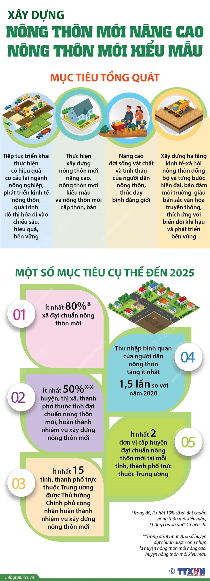 Xây dựng nông thôn mới nâng cao, nông thôn mới kiểu mẫu