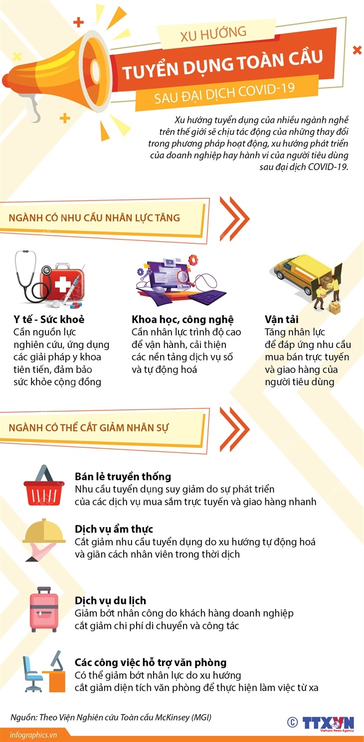 Xu hướng tuyển dụng toàn cầu sau đại dịch COVID-19
