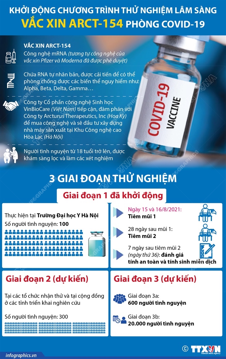 Khởi động chương trình thử nghiệm lâm sàng vắc xin ARCT-154 phòng COVID-19
