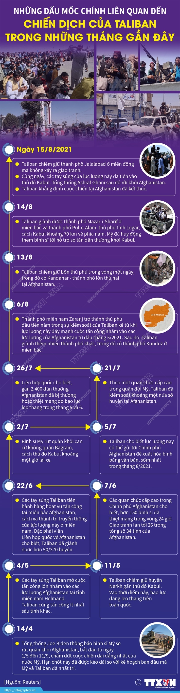 Những dấu mốc chính liên quan đến chiến dịch của Taliban những tháng gần đây