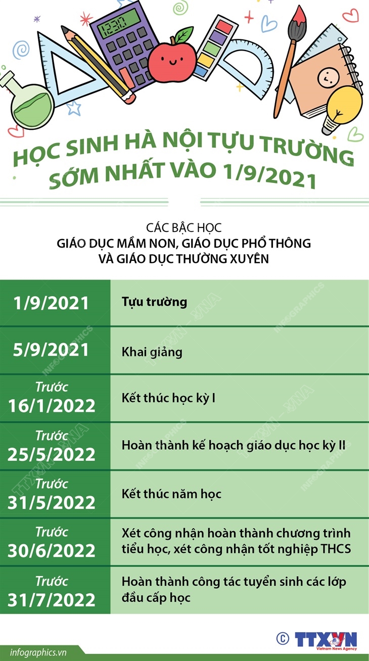 Học sinh Hà Nội tựu trường sớm nhất vào 1/9/2021