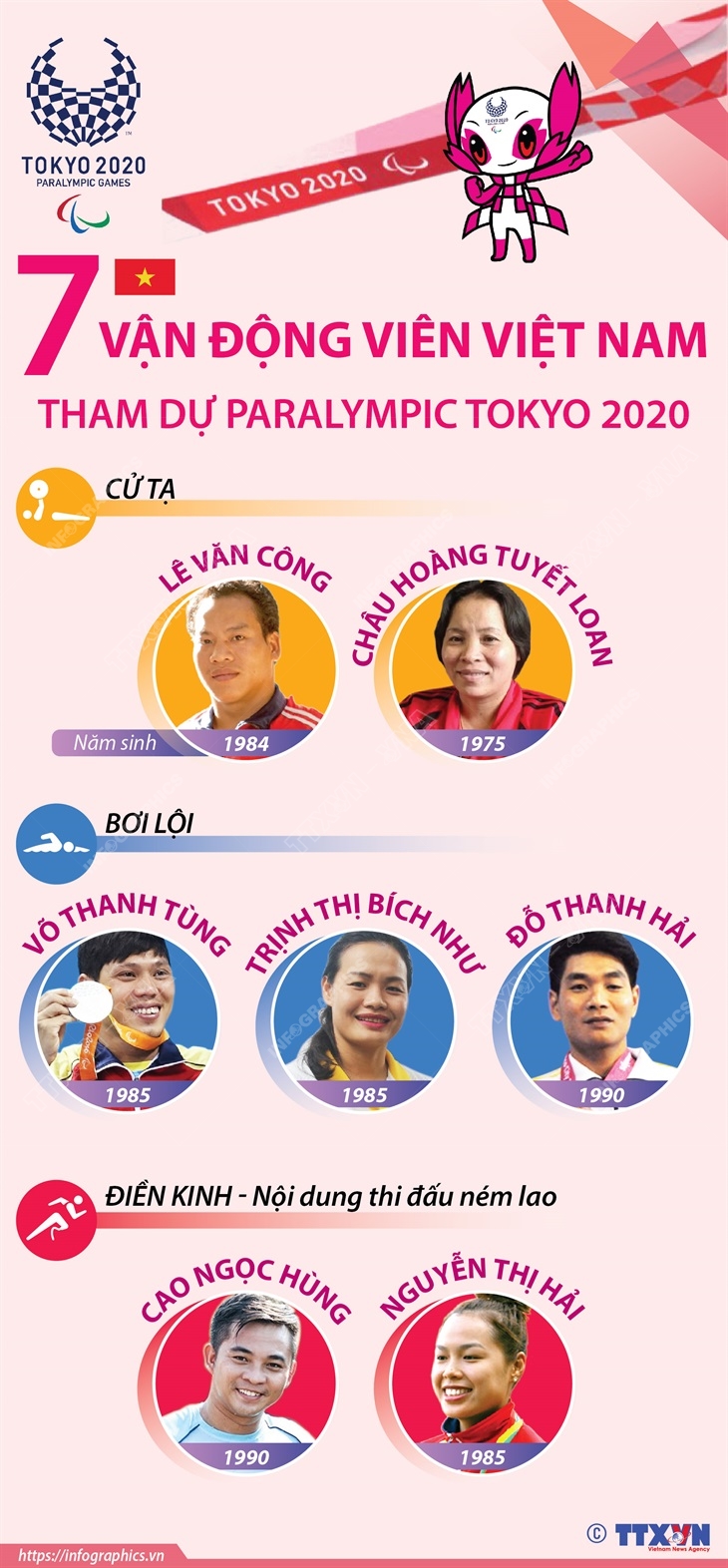7 vận động viên Việt Nam tham dự Paralympic Tokyo 2020