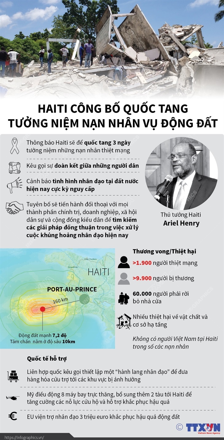 Haiti công bố quốc tang tưởng niệm nạn nhân vụ động đất