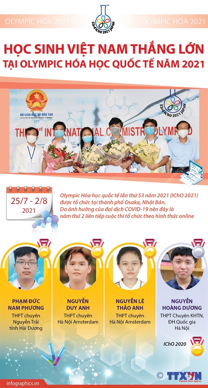 Học sinh Việt Nam thắng lớn tại Olympic Hóa học quốc tế năm 2021