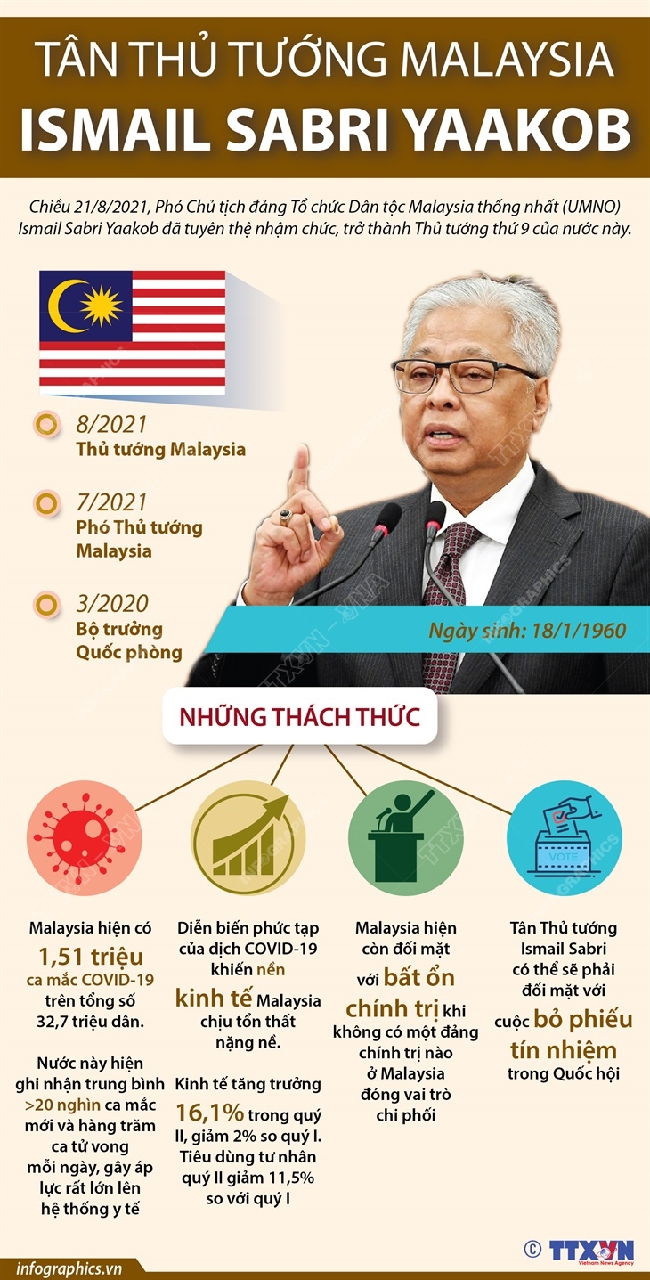 Tân Thủ tướng Malaysia Ismail Sabri Yaakob và những thách thức phía trước