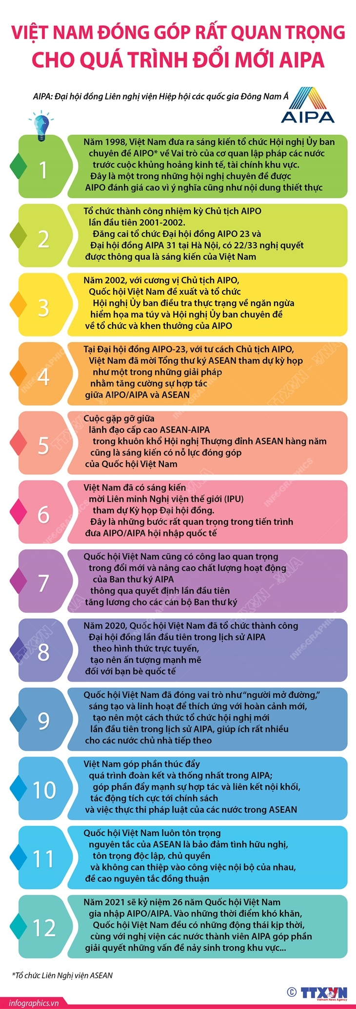 Việt Nam đóng góp rất quan trọng cho quá trình đổi mới AIPA