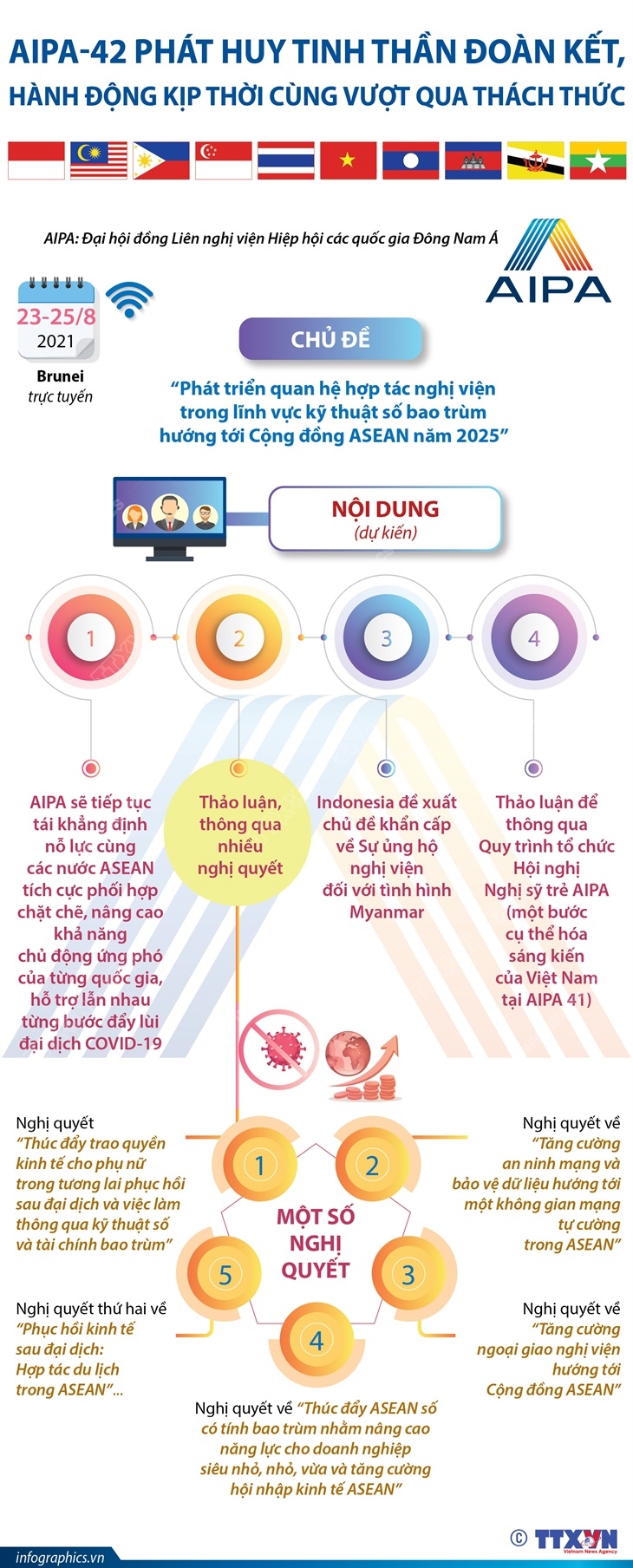 Đại hội đồng AIPA-42: Phát huy tinh thần đoàn kết, hành động kịp thời cùng vượt qua thách thức